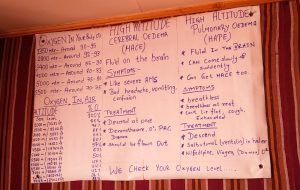 Symptome der Höhenkrankheit  und Informationen in Lobuche Nepal (Trek nach Lobuche)
