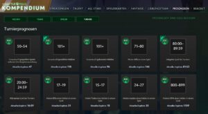 Dota 2 Turnier Prognosen während des Internationals (Tipps und Tricks für den Dota 2 Battle Pass)