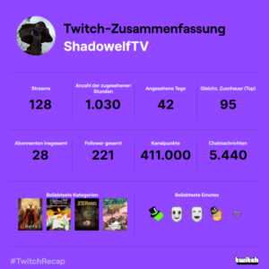 Twitch-Statistik  Rückblick 2022 als Streamer (Mein Jahresrückblick auf 2022)