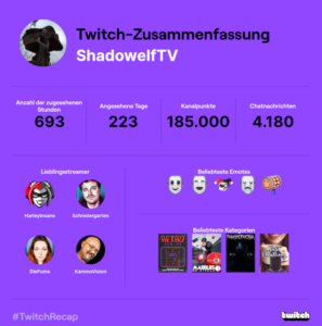 Twitch-Statistik Rückblick 2022-Zuschauer (Mein Jahresrückblick auf 2022)