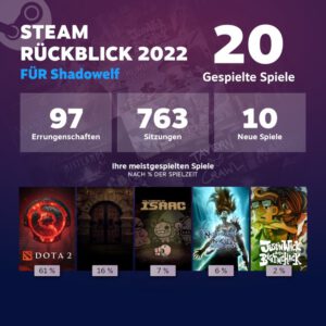 Steam-Statistik Rückblick Shadowelf 2022 (Mein Jahresrückblick auf 2022)